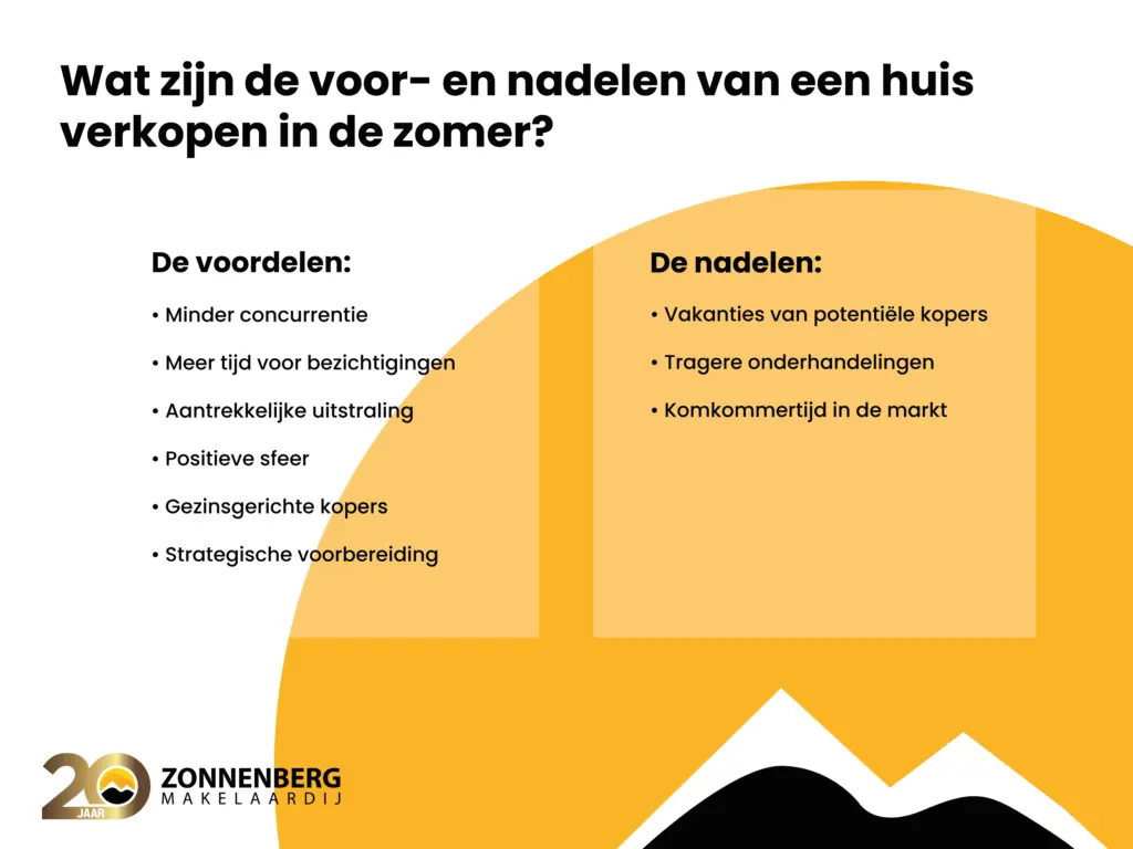 Blogpost Zonnenberg voor en nadelen huis kopen in de zomer